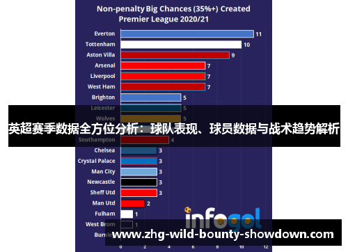 英超赛季数据全方位分析：球队表现、球员数据与战术趋势解析