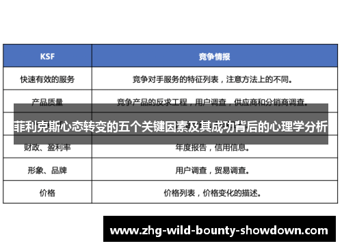 菲利克斯心态转变的五个关键因素及其成功背后的心理学分析