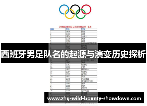 西班牙男足队名的起源与演变历史探析