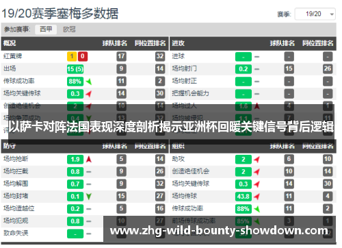 以萨卡对阵法国表现深度剖析揭示亚洲杯回暖关键信号背后逻辑