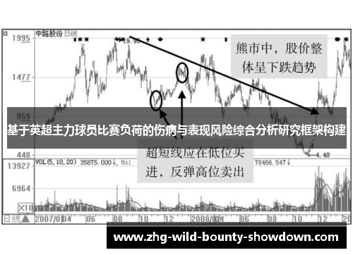 基于英超主力球员比赛负荷的伤病与表现风险综合分析研究框架构建