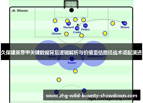 久保建英意甲关键数据背后逻辑解析与价值重估路径战术适配演进