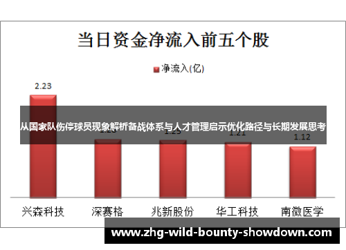 从国家队伤停球员现象解析备战体系与人才管理启示优化路径与长期发展思考