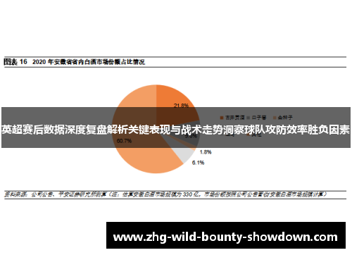 英超赛后数据深度复盘解析关键表现与战术走势洞察球队攻防效率胜负因素