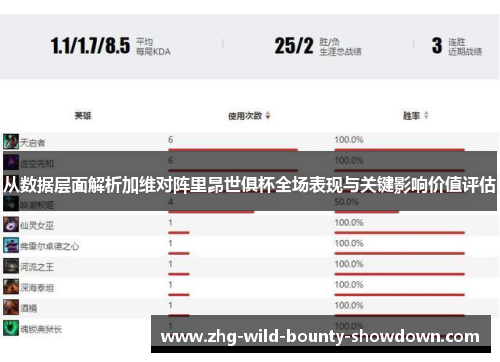 从数据层面解析加维对阵里昂世俱杯全场表现与关键影响价值评估